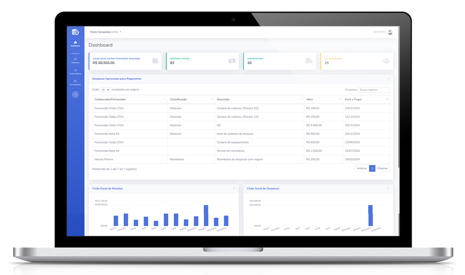 Tela do dashboard do sistema de gestão financeira FIN3S